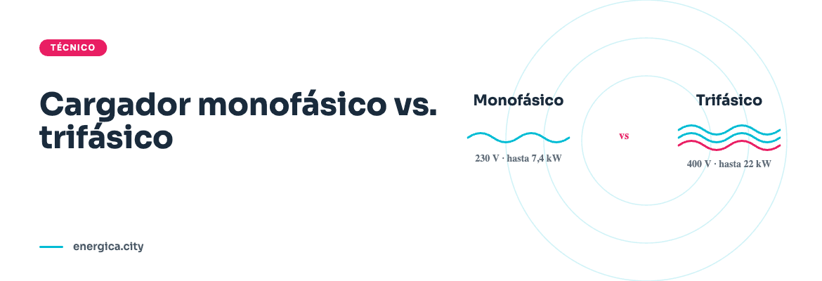 Comparación entre cargador monofásico 7kW y trifásico 22kW para EV