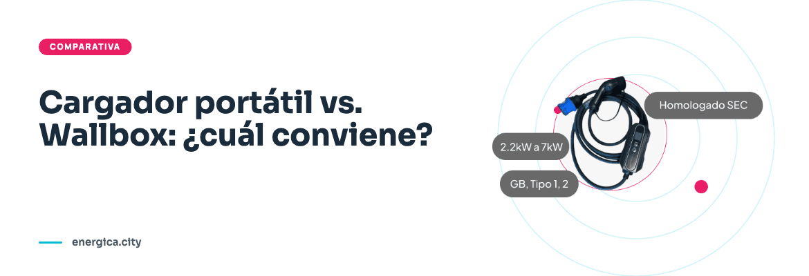 Comparación entre cargador portátil y Wallbox para auto eléctrico
