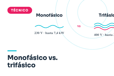Cargador Monofásico vs. Trifásico: ¿Cuál Necesita tu Auto Eléctrico?